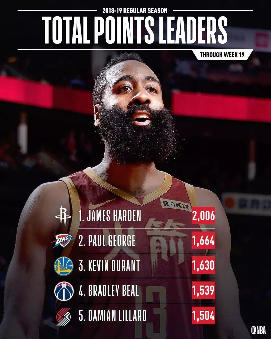 关于哈登在MAD比赛中赛事规则更新，赛事规则更新引发热议！的信息